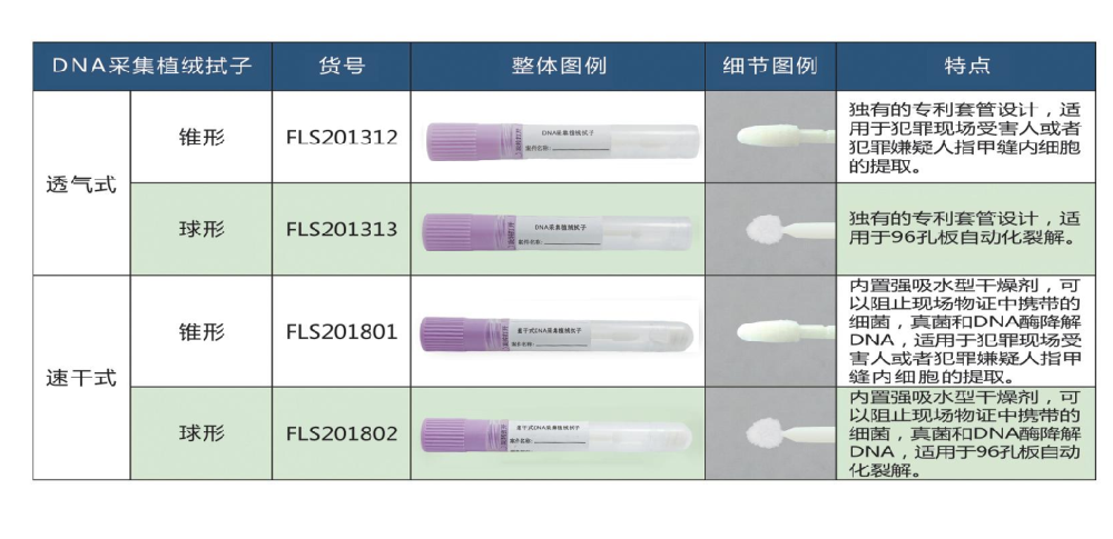 FLS201312透气式DNA提取植绒拭子